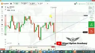 TRENDLINE AND STRONG LEVELS | IQ-OPTION SOMALI