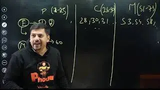 CBT mode interface of JEE and how to attempt the paper of JEE strategy_JEE