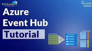 Azure Event Hub Tutorial | Create an Event hub using Azure portal | K21Academy