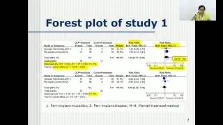 Representation & Interpretation of Meta-analysis & the summary of findings