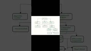 Types of DC motor #shorts ELECTRICAL ENGINEERING