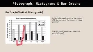 GED Math Unit 7.3: Pictographs, Histograms & Bar Graphs