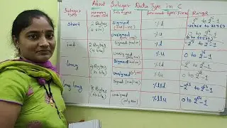 C-Language || Class-26 || Data Types in C : Part-3 || Classification of Integer Data Types in C