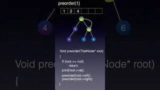 ప్రి ఆర్డర్ ట్రావెర్సల్  | Pre-Order tree traversal | DSA in Telugu | Telugu Backend Engineer