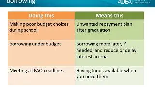 Financing Your Dental Hygiene Education - Summer 2020