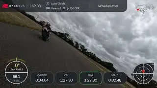 Day 2 at Mac Park South Australia, with 