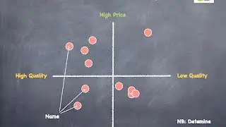Quality and Price Positioning