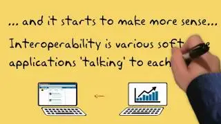 What is interoperability?