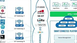 [VNPT TECHNOLOGY INTRODUCTION]_Introduce IoT Platform and application - SCP 2017