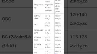 TS Constable mains Cutoff Marks List #shortvideo #shorts #tslprb