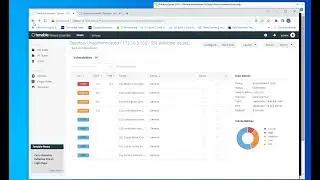 Vulnerability Assessment Scans,  Authenticated vs Unauthenticated