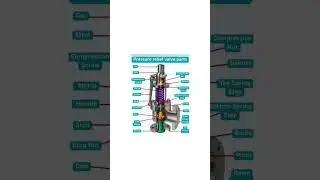 #safety valve#boiler #love #my #viral #trending #trendingshorts #shorts #short #ytshorts #ytshort