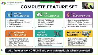 Environmental Sentinel: AI-Powered Real-Time River Pollution Detection