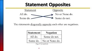 MGF1106 Unit 3 Lesson Notes 4 Negation and Equivalent of Conditional  Source