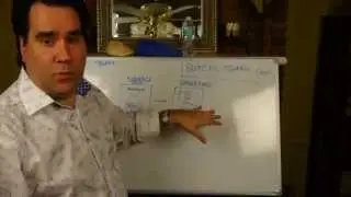 How to make money online with Empower Network