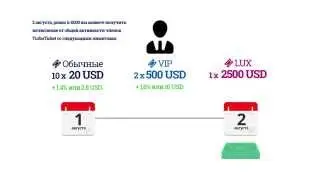 Маркетинг Turbo Ticket