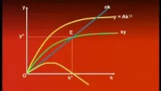ECO401_Lecture39