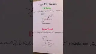 Trading Books in urdu || Trading course In Urdu #shortvideo #shortvideo #viral #viralvideo #short