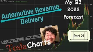My Tesla 2022 Q3 Forecast, Part 21: Automotive Revenue per Delivery by Model and Type