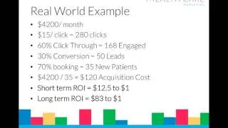 Understanding Patient Acquisition Cost