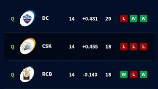 IPL 2021: Updated points table, Orange Cap, Purple Cap & MVP after MI VS SRH | FINAL POINTS TABLE