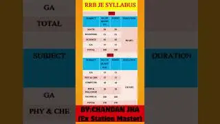 RRB JE 2025 NOTIFICATION |RRB JE SYLLABUS |RRB JE SYLLABUS 2025 |JE SYLLABUS RRB JE EXAM PETTREN