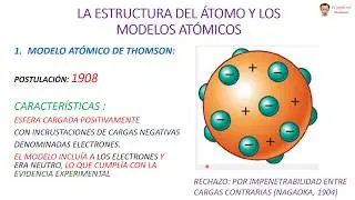 QU&Iacute;MICA B&Aacute;SICA. VIDEO 7. EL &Aacute;TOMO 1. MODELOS AT&Oacute;MICOS