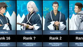 WHO IS STRONGEST MIBU MEMBER IN BLUE WOLVES OF MIBU?