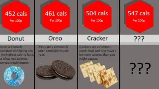 How healthy is your food? - Data Comparison #shorts
