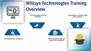 SAP Basis Training Centers in Bangalore | SAP Basis Training Tutorial | SAP Basis Training Guide