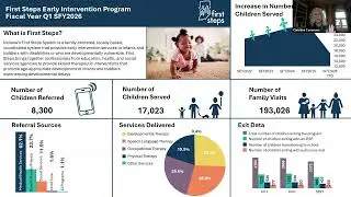 DDRS Advisory Council October 15, 2025