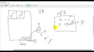 C Programming Language Tutorial  [Arabic]  -Variables