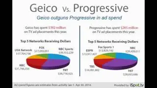 geico car insurance quote   YouTube