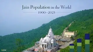Jain Population in the World | StatPoint