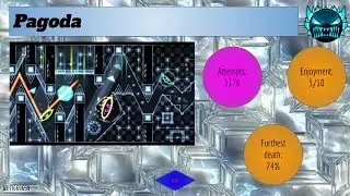 Beating the ENTIRE Pointercrate Demonlist! Level 410 - Pagoda