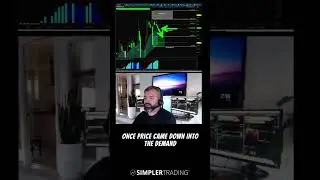 Trading: Quick 300% Return Trading $SPX Supply and Demand Zones | Simpler Trading #Shorts