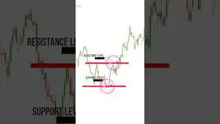 Как торговать на рынках с ограниченным диапазоном? #форекс #форекстрейдинг #сигналыфорекс #страте...
