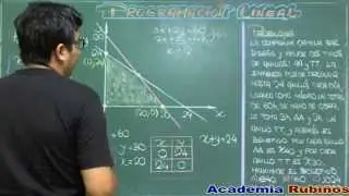 PROGRAMACION LINEAL CON PLANTEO DE INECUACIONES-PROBLEMA RESUELTO