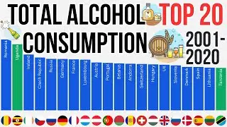 Total alcohol consumption per capita (liters of pure alcohol) Country Race Top 20