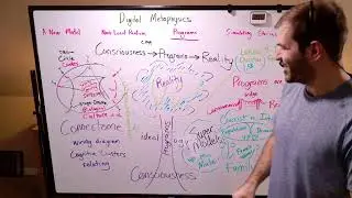 Digital Metaphysics &mdash; Programs