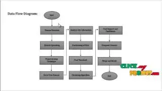 Mining Frequent Patterns without Candidate Generation | Final Year Projects 2016 - 2017
