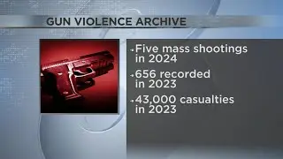 Number of mass shootings revealed by Gun Violence Archive