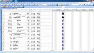 8. MSP- Creating Sub Task Indent Outdent Process and meaning