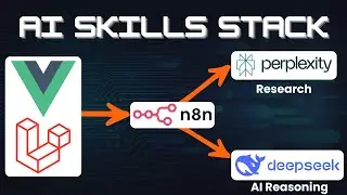 SaaS Architecture: Implementing AI Skills (Laravel, Vue & n8n)