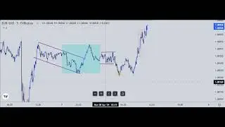 Lit Awakening Mastery Spot The Liquidity With Me