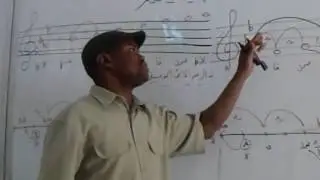 اشتقاق السلالم في نظام تسلسل البيمول سلم لا بيمول الكبير