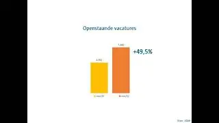 Arbeidsmarktfiche voor stad Antwerpen mei 2022