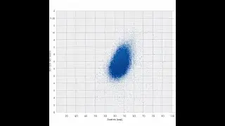 #outliers "How_to_find_outliers_with @nandyacademy" youtube.com/user/subasnandy?sub_confirmation=1