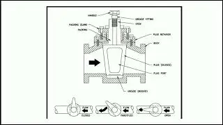 Plug valve #valve #tamil #தமிழ் #advantagesanddisadvantages