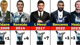 UEFA Men's Player of the Year Award All Winners